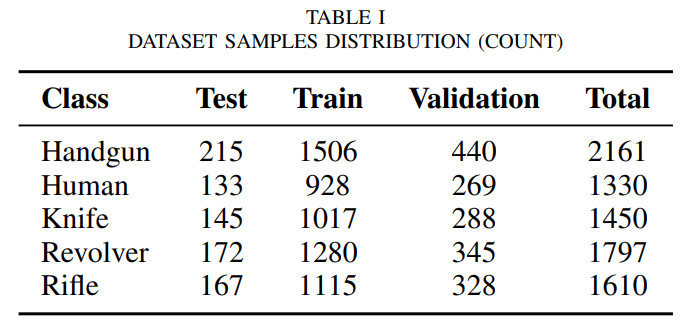 Dataset Overview