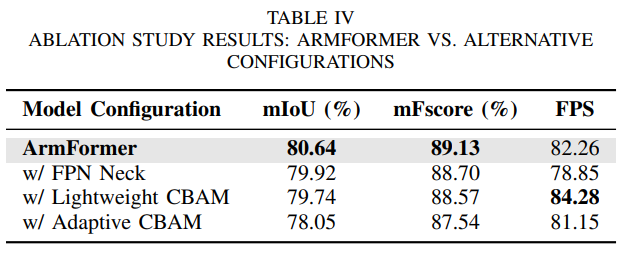 Efficiency Analysis Table