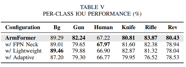 SOTA Comparison Table
